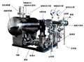 ZGB型直接式（无负压）增压供水设备